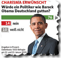 Obama Umfrage im Stern