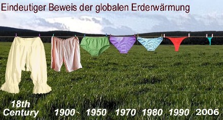 Klimaschwindel