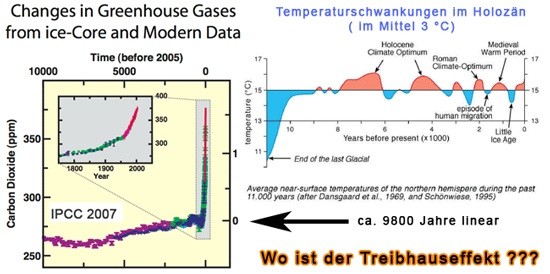 Treibhauseffekt