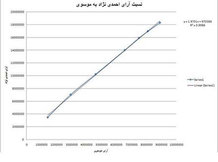 iranwahl-hochrechnung