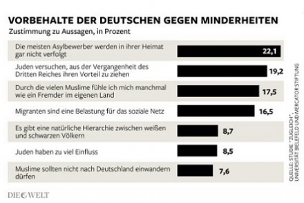 linker-studienmist