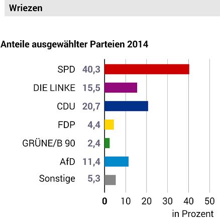 wriezen_wahl