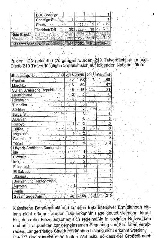 Diebstahl-2