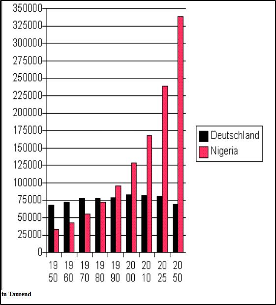 nigeria