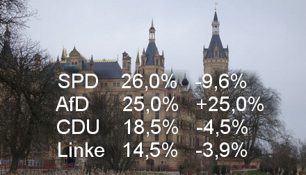 schwerin