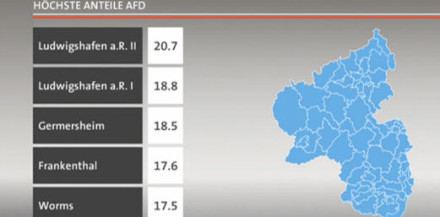 afd