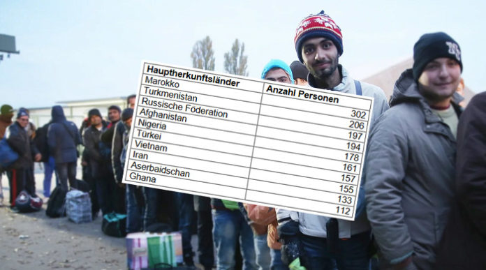 Fake-Flüchtlinge geben sich in Hamburg als Ukrainer aus - sind es aber de facto nicht.