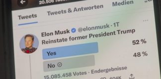 Twitter-Chef Elon Musk hatte über eine Rückkehr Trumps abstimmen lassen und 52 Prozent stimmten mit JA.