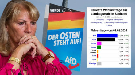 "Die AfD ist stark, sie ist eine Gefahr für die Demokratie", sagt die sächsische SPD-Sozialministerin Petra Köpping, deren Partei laut aktueller Umfrage derzeit bei drei(!) Prozent Zustimmung in Sachsen liegt.